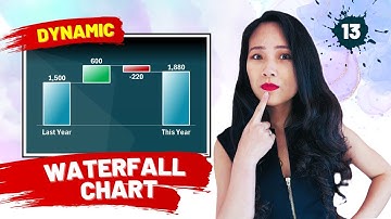 Dynamic WATERFALL chart reveals MORE than you think...