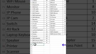 Dropdown Without Validation | Excel Secret