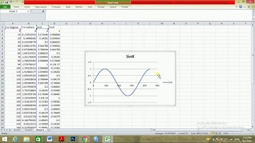 How to draw sine and cosine graphs in Ms excel | easy steps