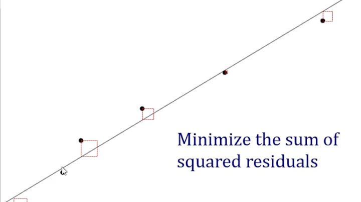Two Quantitative Variables Linear Regression section 2 6