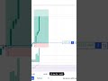 Trading Strategy Short Video #trading #stockmarket #nifty #sharemarket #banknifty
