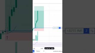 Trading Strategy Short Video #trading #stockmarket #nifty #sharemarket #banknifty