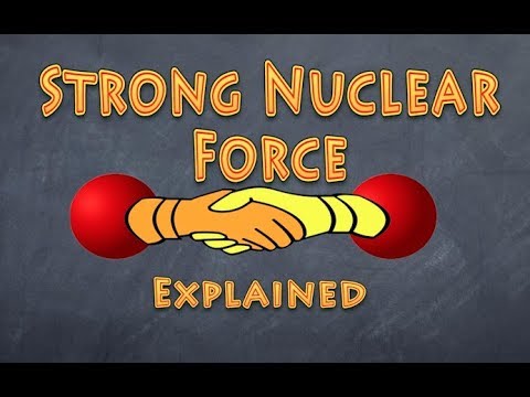 Strong Force Explained