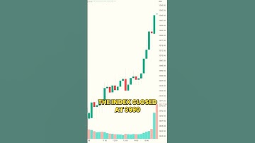 How I Made $1,015 in One Day Trading 0 DTE Options on the SPX Index
