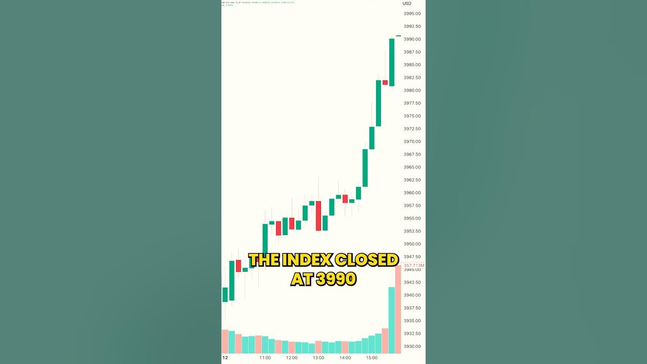 How I Made $1,015 in One Day Trading 0 DTE Options on the SPX Index