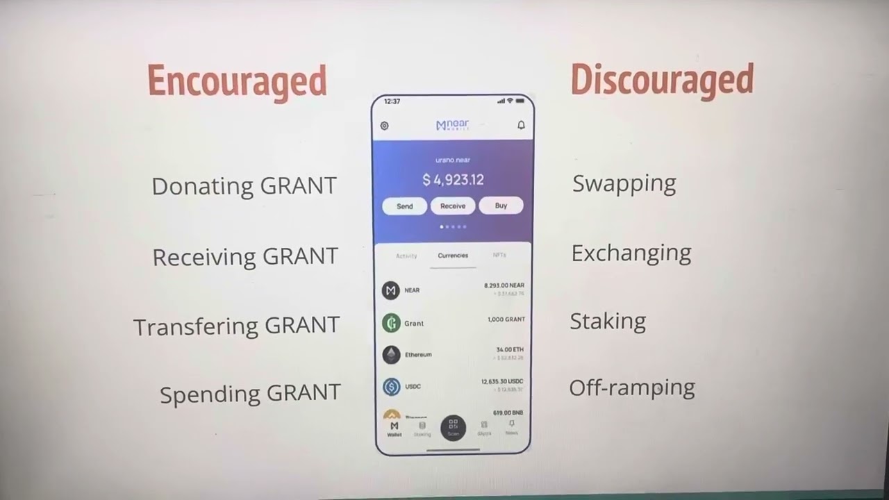 GRANT - A Circular Economy Multitoken
