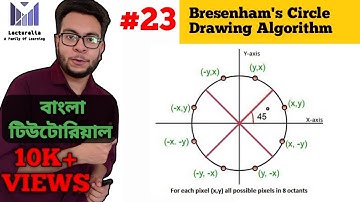 (Part-4.5) Bresenham