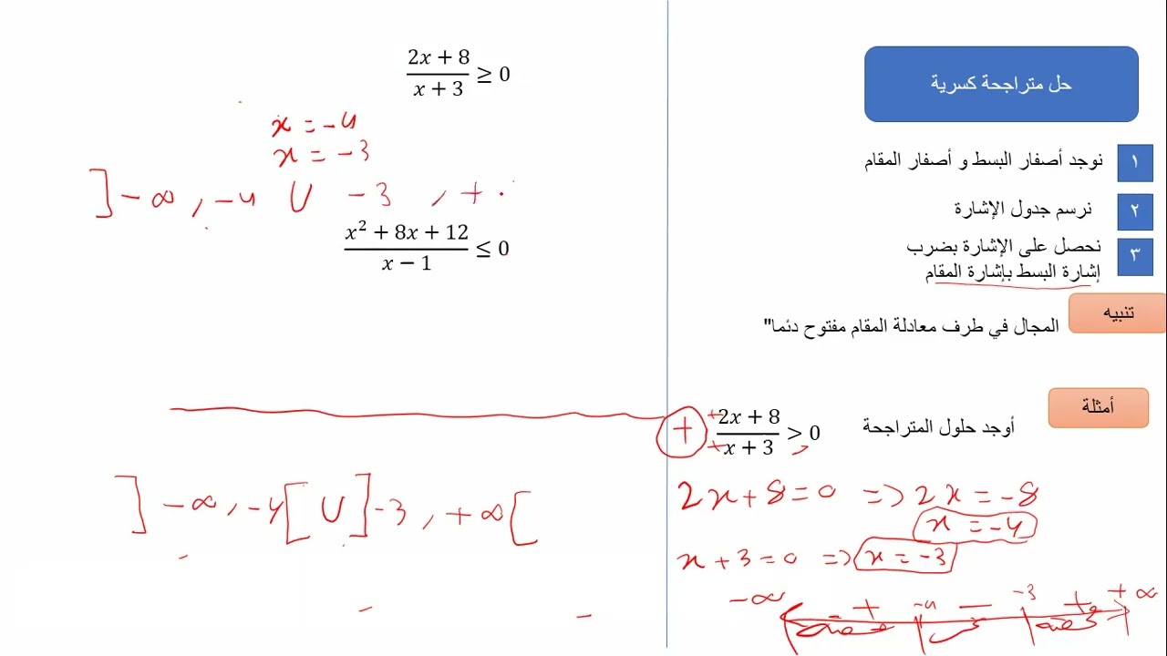المتراجحات الكسرية