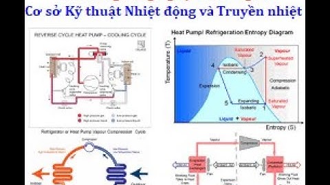 Phương trình trạng thái khí lý tưởng - Cơ sở kỹ thuật nhiệt động và truyền nhiệt