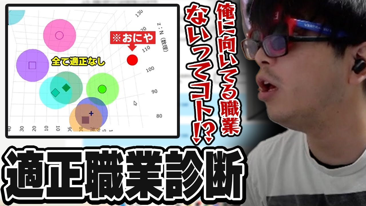 天性の配信者おにや、国の職業診断で社会から弾き飛ばされてしまう【o-228 おにや/雑談】