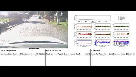 New progress: Road Surface Type Classification