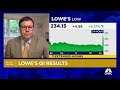 Oppenheimer&#39;s Brian Nagel reacts to Lowe&#39;s earnings