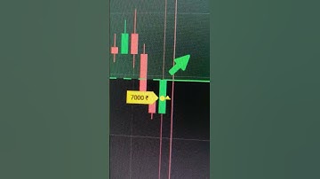 Binary Options Trading Signals | Binomo Trading | Binomo Trading Strategy #virals #youtubeshorts