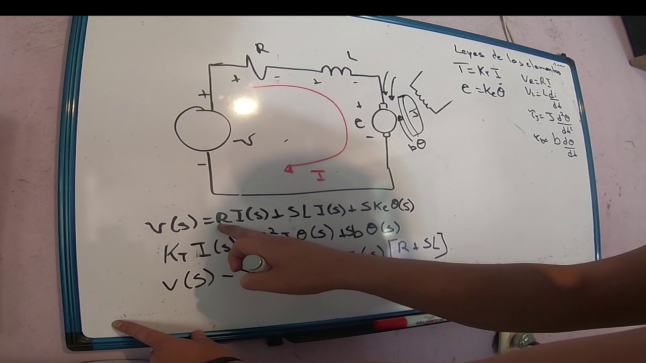 Función de transferencia de un motor de DC - YouTube