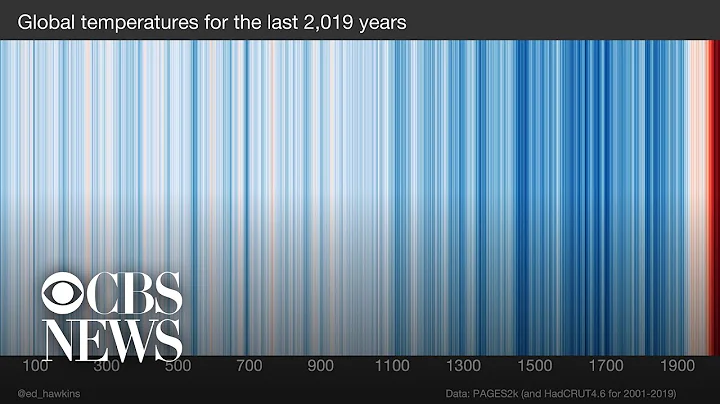 2,000 years of Earth's climate in one simple chart