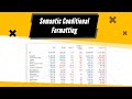 Semantic Conditional Formatting in Power BI using Inforiver