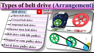 Types of belt drive, Belt drive arrangement #Belt #BME #GTU