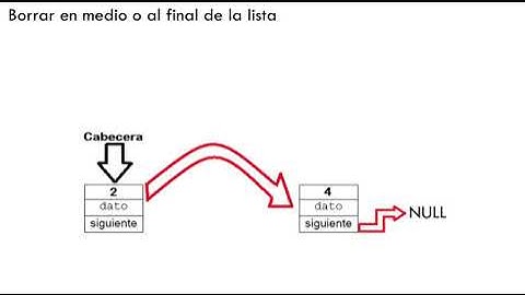 Borrar un nodo de una lista simplemente enlazada
