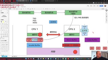 2023年混沌学堂JAVA课程（1-7期）+专题课（308G） 百度网盘