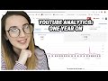 YouTube Analytics: Did I Hit the Threshold?!