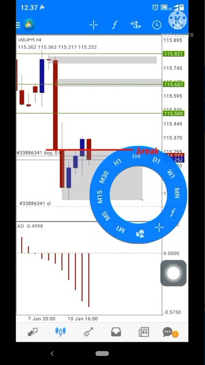 Dominant break#shorts #forexstrategy #forexeducation #forextrading