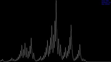 Collatz Conjecture Visualization (2-10.000)