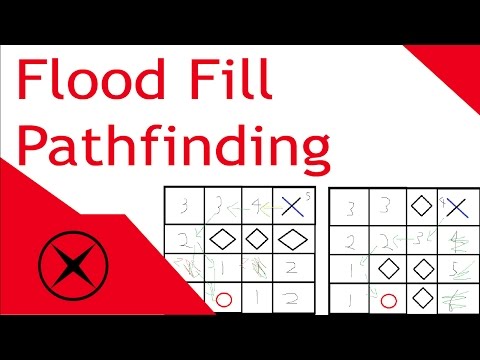 How The Flood Fill Pathfinding Works