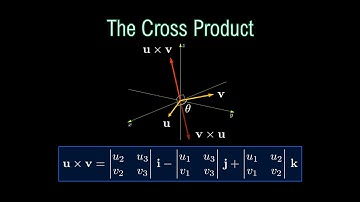 CALCULUS 3 | The Cross Product (Part 1): Properties and Angle Between Two Vectors