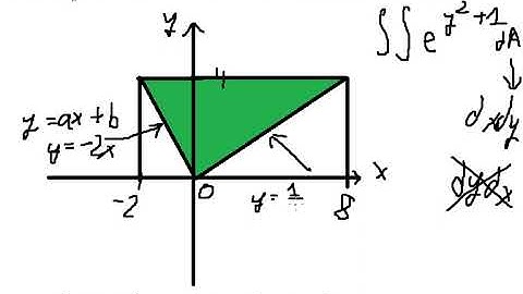 Double Integrals: ∫∫ e^(y^2 + 1) dA where D is the triangle with vertices (0,0),(-2,4), and (8.4)