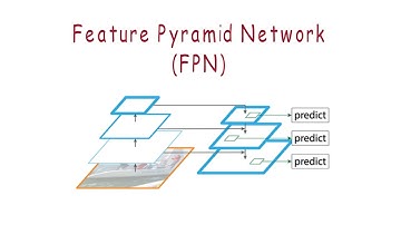 What is Feature Pyramid Network (FPN)?