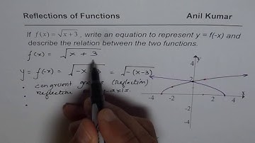 Reflection of Square Root Function and Comaprison of Characteristics