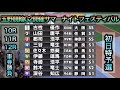 【競輪】玉野競輪G2初日特選10R.11R.12Rダイジェスト車券勝負サマーナイトフェスティバル 20250718
