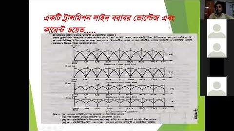 4ENT//Network, Filters and Transmission linens//Chapter-8(Features Of Transmission Line) Patrt-2