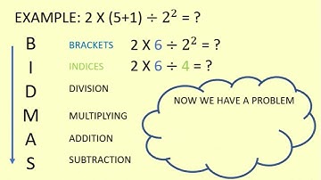 L1.7. Follow the order of precedence of operators