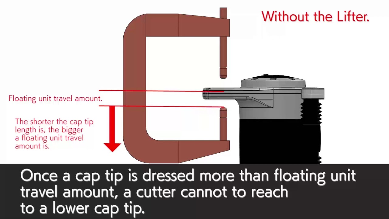 K-LIFTER optimized dressing for RSW/spot welding & pivot applications