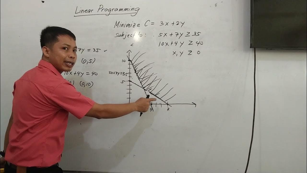 Solving Linear Programming Minimization Problem using Graphical Method ...