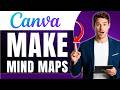 How to Make Mind Maps for Free Using Canva Easily 2026