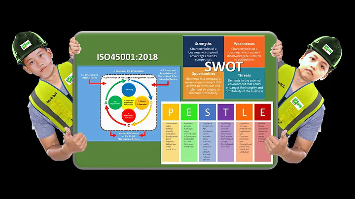 Understanding OSHMS 008 ISO 45001:2018 Clause 4 Context of the Organisation