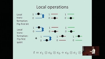 Tensors: rank, entropy and entanglement - Matthias Christandl