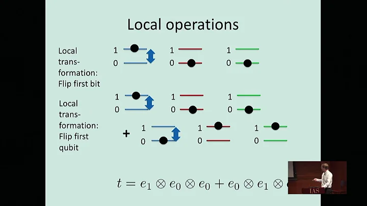 Tensors: rank, entropy and entanglement - Matthias Christandl