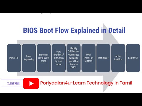 Video: Ինչպես անջատել Bios Boot- ը