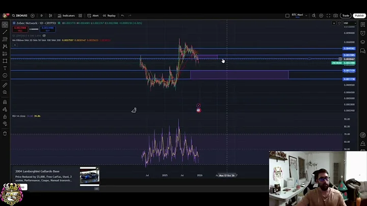 Zebec Network ZBCN Downtrend Alert: Key Levels & Bearish Outlook
