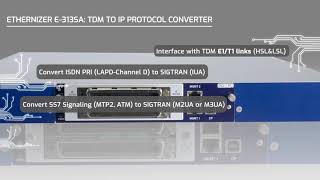 Protocol converter for passive monitoring: TDM NETWORKS (E1/T1/STM-1) TO IP SIGTRAN ADAPTATION LAYER