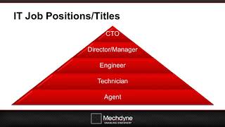 Outsourcing IT Services 2018