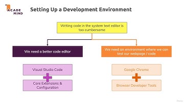 Setting Up a Development Environment |  Tutorial #10 | Javascript tutorial for beginners to Advance
