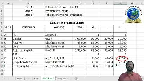 Piecemeal Distribution of Cash Part 1 | Excess Capital Method | Sem. 3 | Gurukul Coaching Classes |