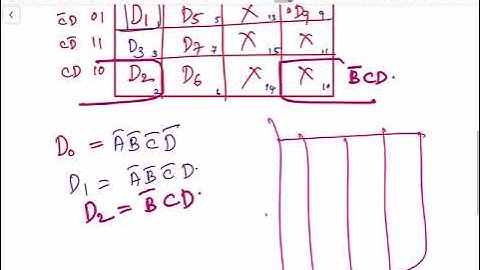 Lec 10: BCD to decimal decoder with unused combinations of inputs as don