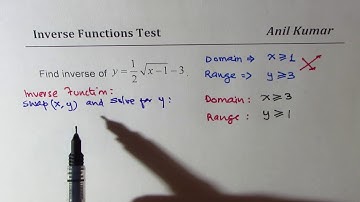 Inverse of Square root Function Restrict Domain
