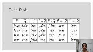 Propositional logic in AI