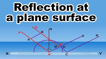 Reflection at a plane surface | 12th Std | Physics | Science | CBSE Board | Home Revise
